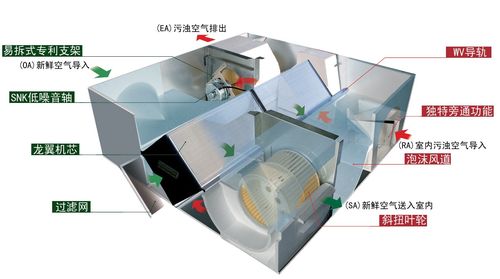 【【優勢供應】邁迪龍全熱交換器系列產品【全國聯?！俊績r格_廠家 -