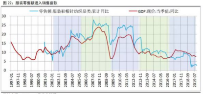 疫情之下,聚酯工廠(chǎng)&ldquo;失策&rdquo;、加工費(fèi)開(kāi)始&ldquo;精打細(xì)算&rdquo;! PTA:擴(kuò)能周期的宿命,艱難的日子才剛開(kāi)始!